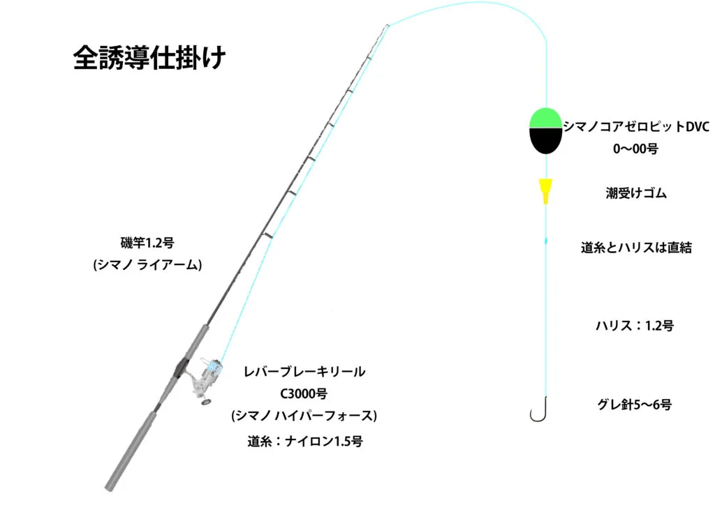 この日の仕掛け